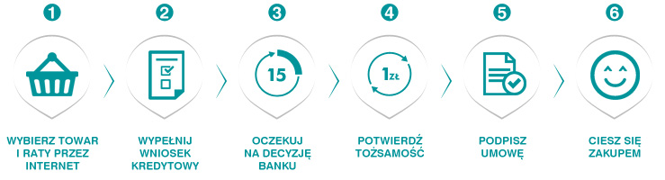 kroki raty