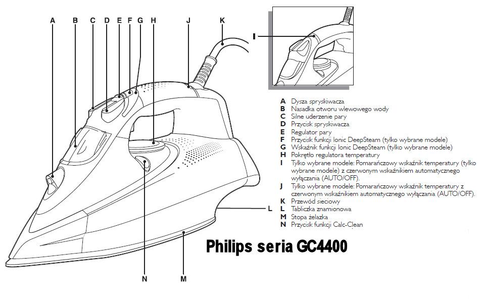 Philips Azur GC4410/02