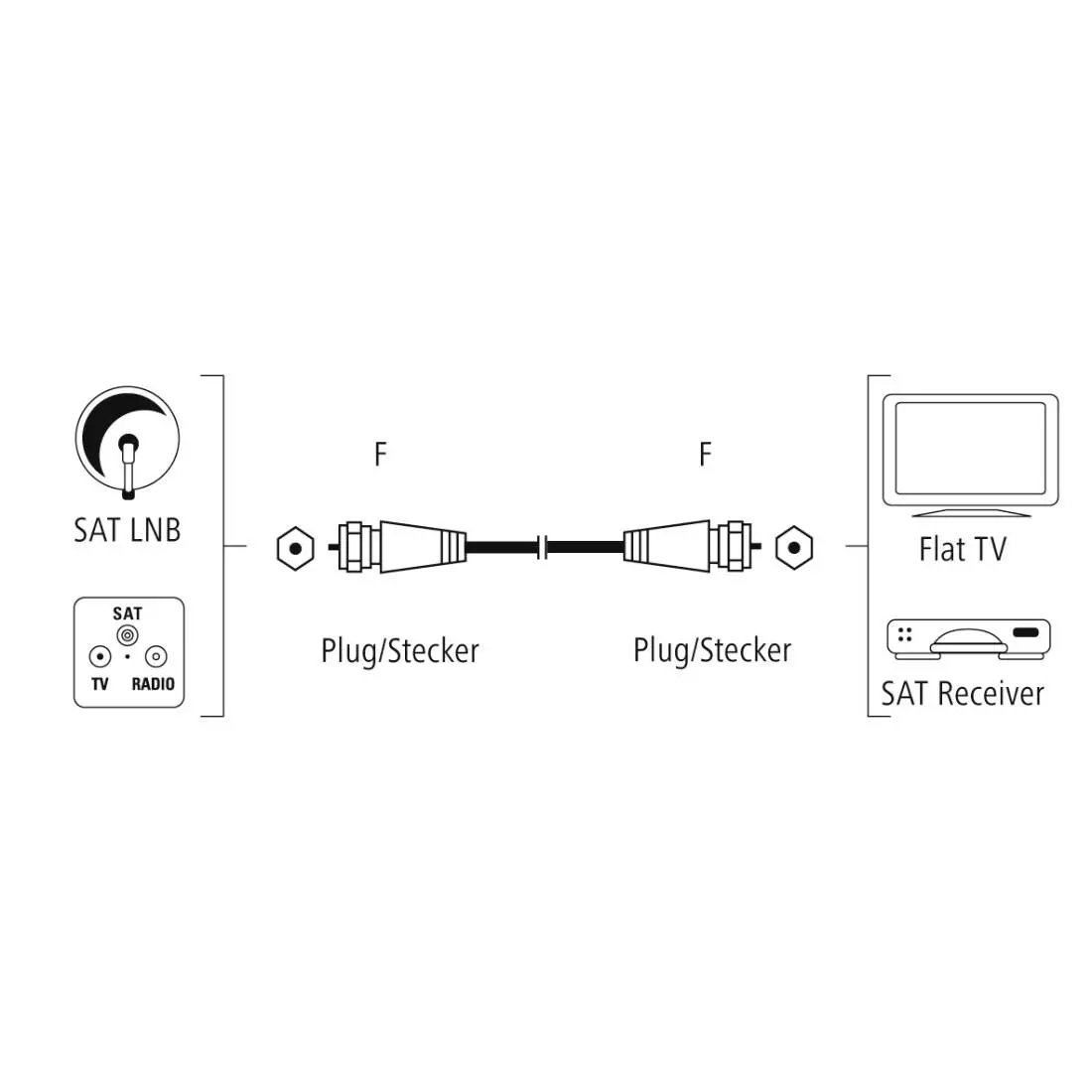 Kabel antenowy Hama 00205255 wtyk F - wtyk F Pozłacany 100dB 10m Biały