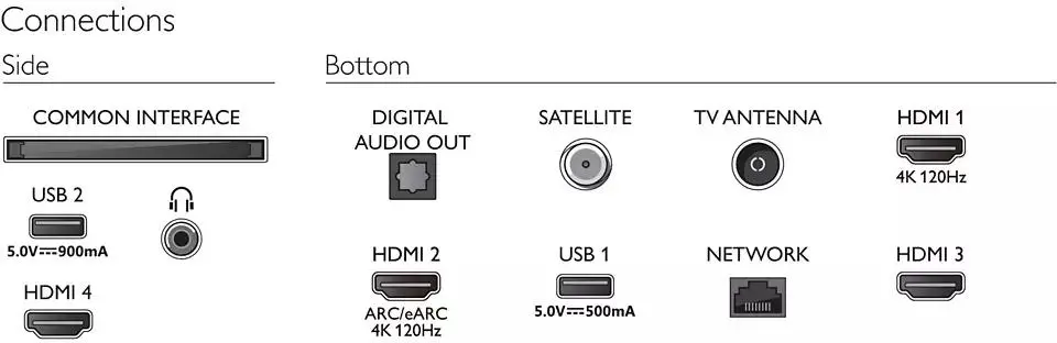 Telewizor Philips The One 85PUS8818/12 85" LED 4K 120Hz Google TV Ambilight Dolby Vision Dolby Atmos DTS-X HDMI 2.1 DVB-T2