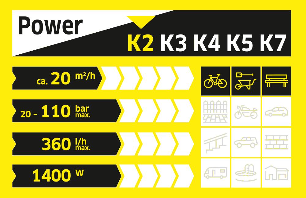 Karcher K 2