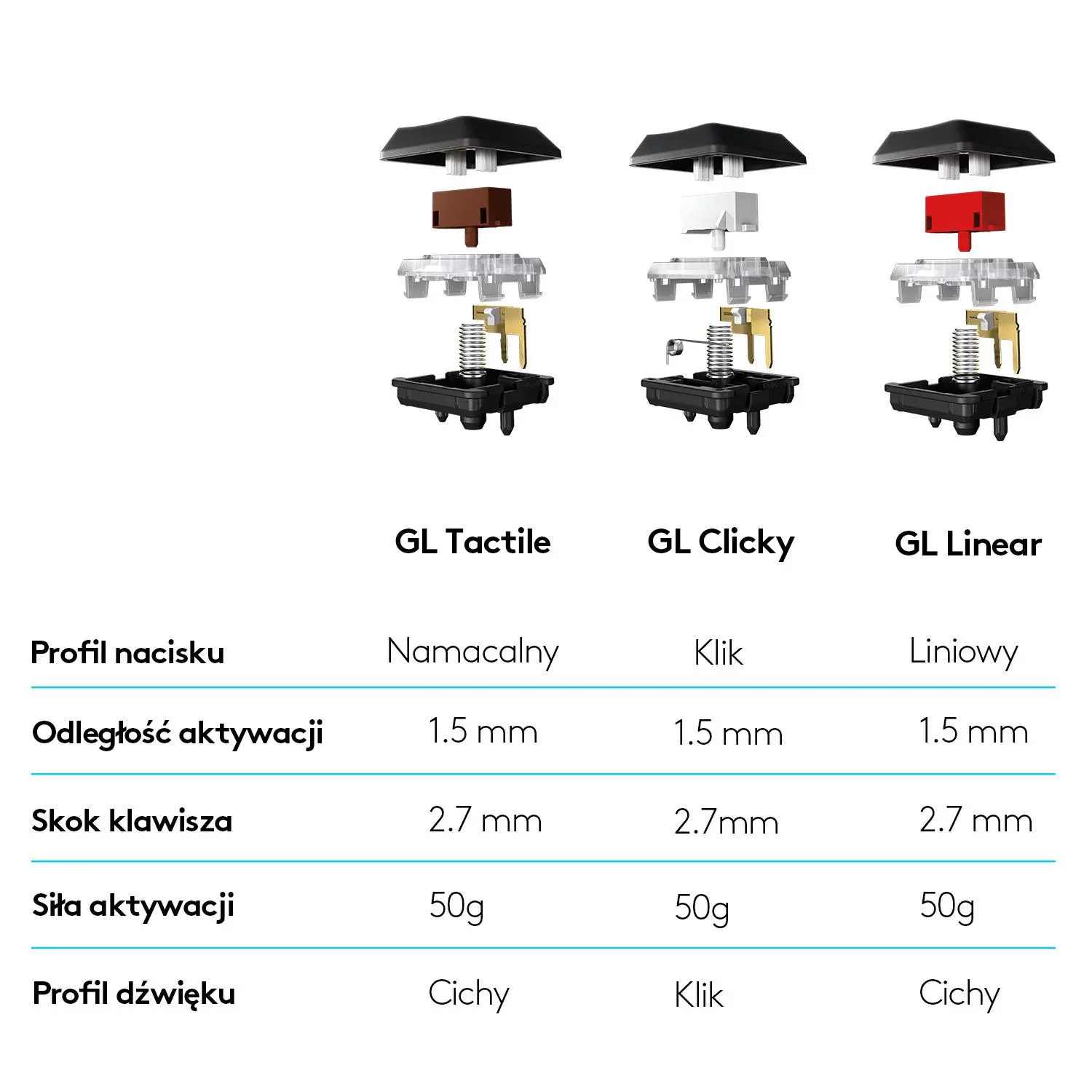 Klawiatura mechaniczna Logitech G915 GL Linear Czarny