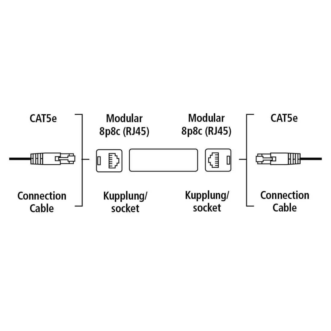 Adapter Hama 045047 sieciowy CAT5 2x8p8c