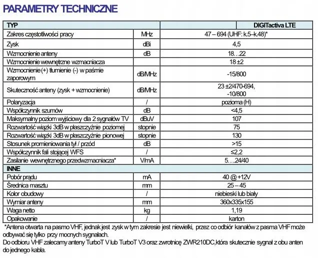 Antena Telmor DIGITactiva 5G Niebieski