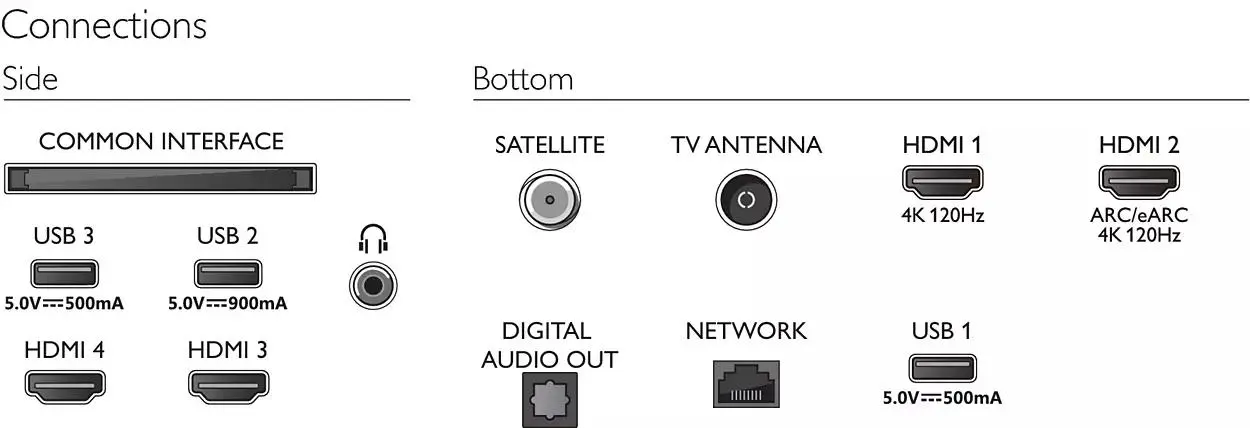 Telewizor Philips 65OLED818/12 65 4K 120Hz Google TV Ambilight Dolby Vision Dolby Atmos DTS-X HDMI 2.1 DVB-T2