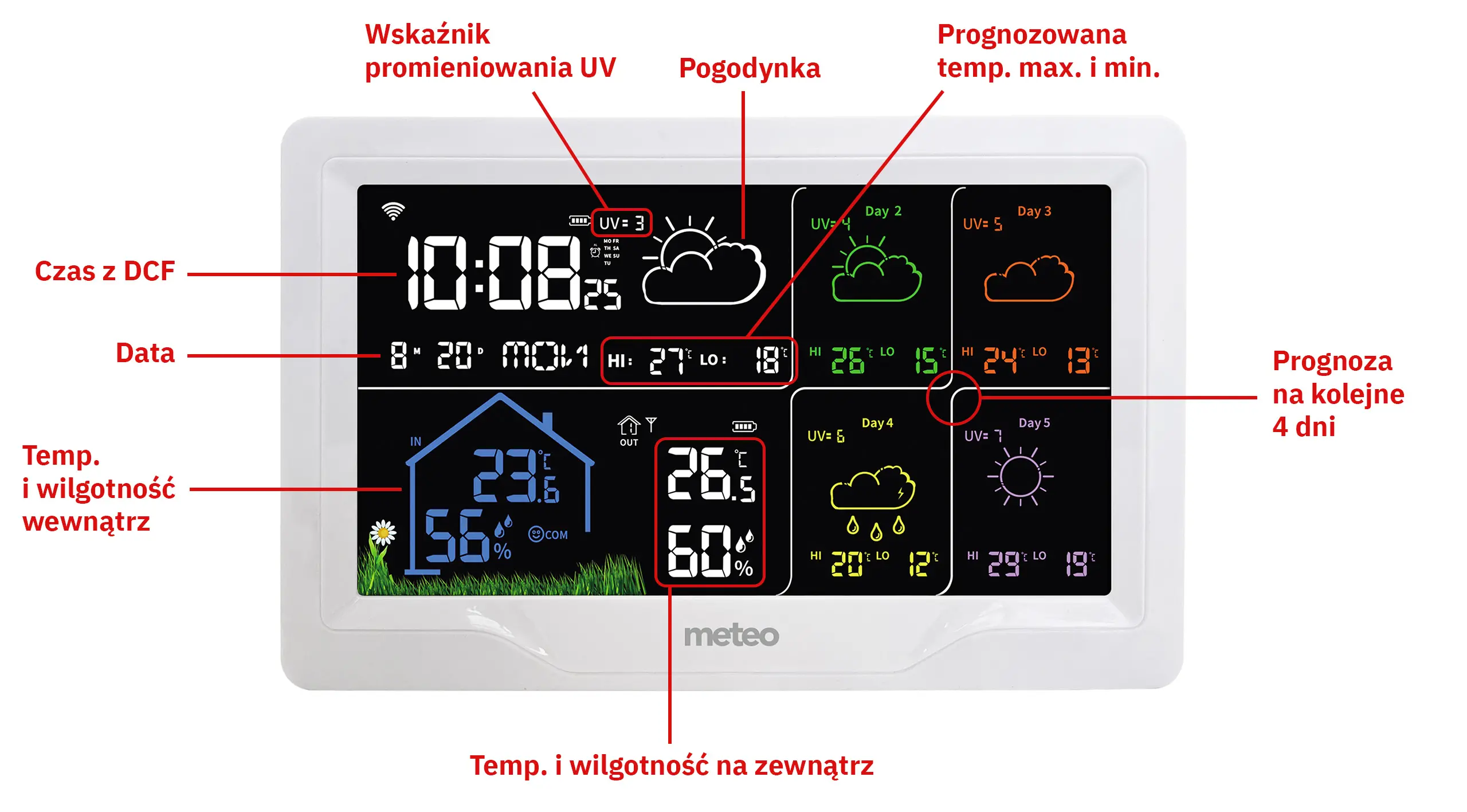 Stacja pogody Meteo SP401 Wi-Fi