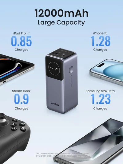 Powerbank UGREEN Nexode PB724 12000mAh 100W Szary
