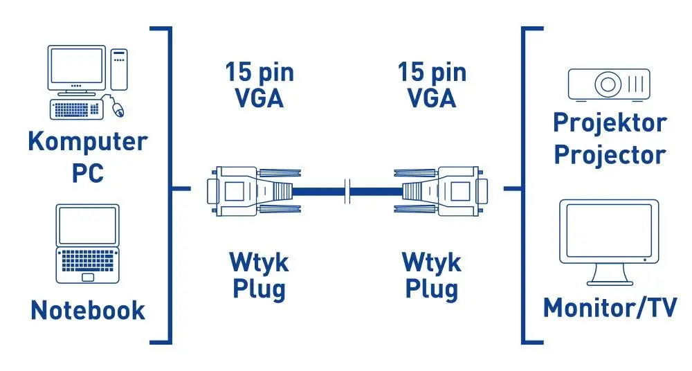 Kabel VGA Reinston EKK10 3m Srebrno-szary