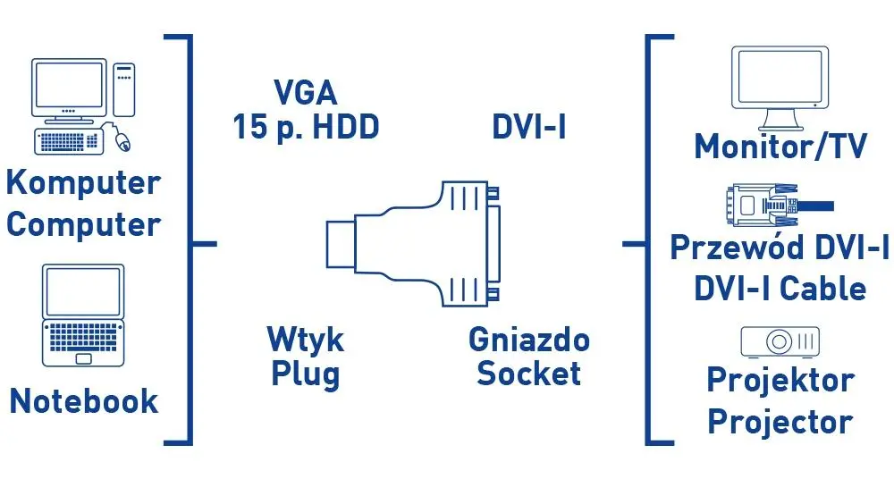 Adapter Reinston EKK18 VGA na DVI