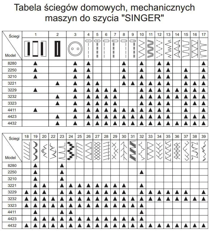 Maszyna do szycia Singer 4423 Heavy Duty