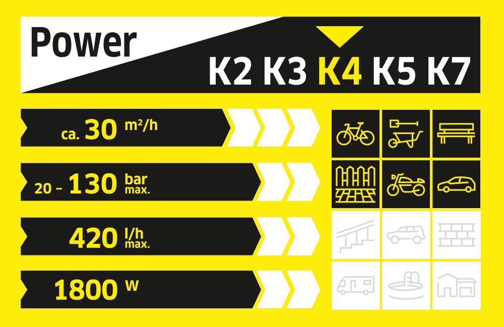 Karcher K 4 Compact