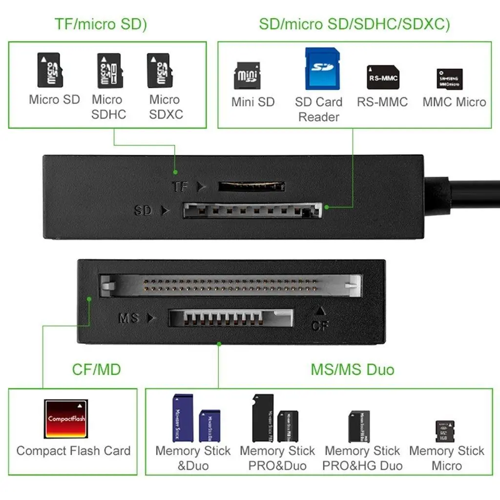 Czytnik kart UGREEN 30231 USB 3.0 SD / micro SD / CF / MS Czarny
