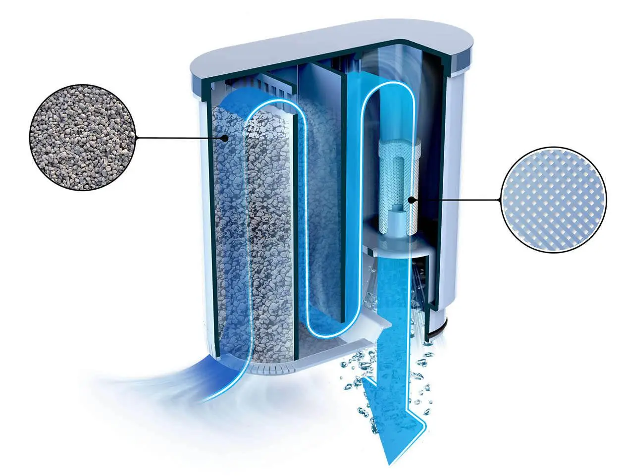 Filtr do ekspresu Philips AquaClean CA6903/00