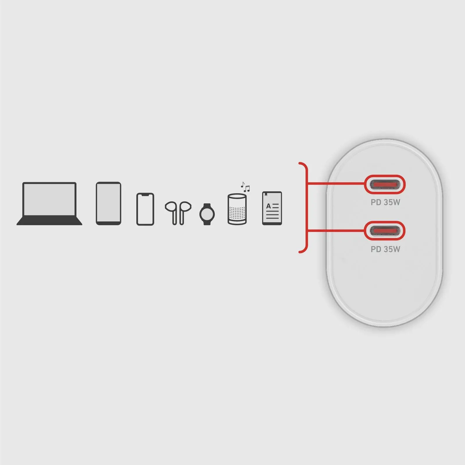 Ładowarka sieciowa SBS 2xUSB-C 35W Biały