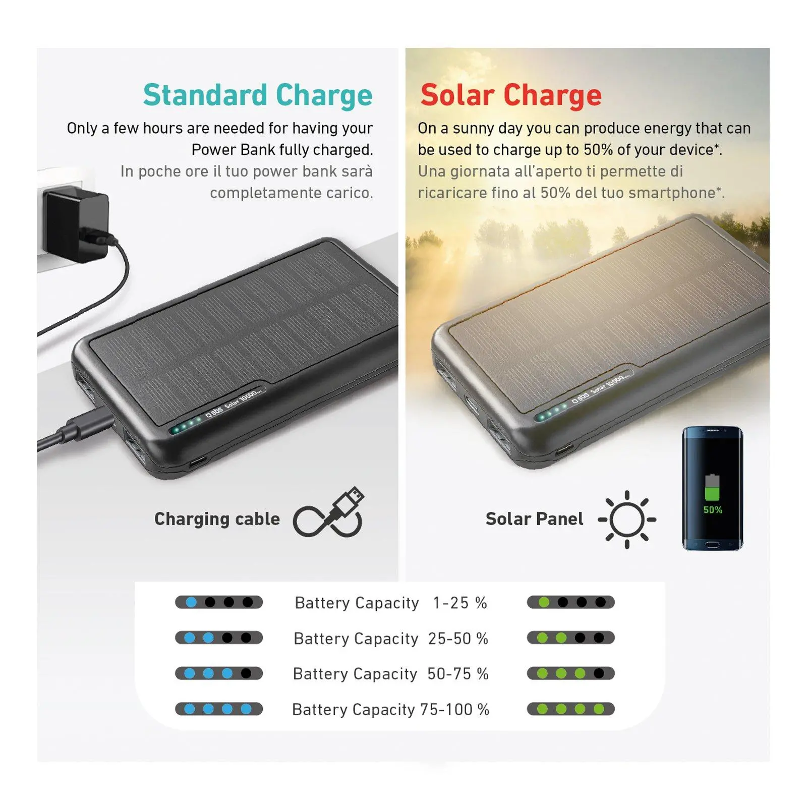 Powerbank solarny SBS TTBB10000SK 10000mAH 10W Czarny