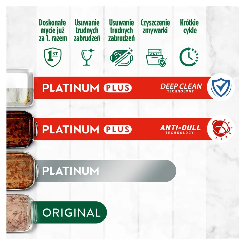 Kapsułki do zmywarki Fairy Platinum Plus All In One Lemon 71szt.