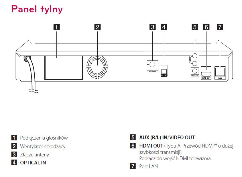 Zestaw kina LG HX806TG