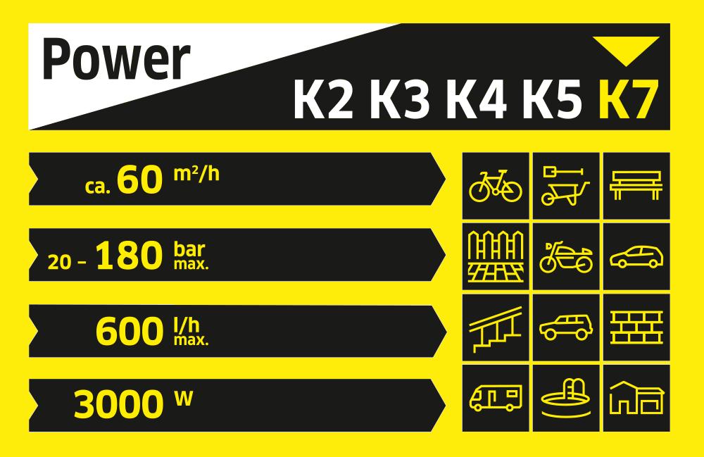 Myjka ciśnieniowa Karcher K 7 Full Control Plus Home