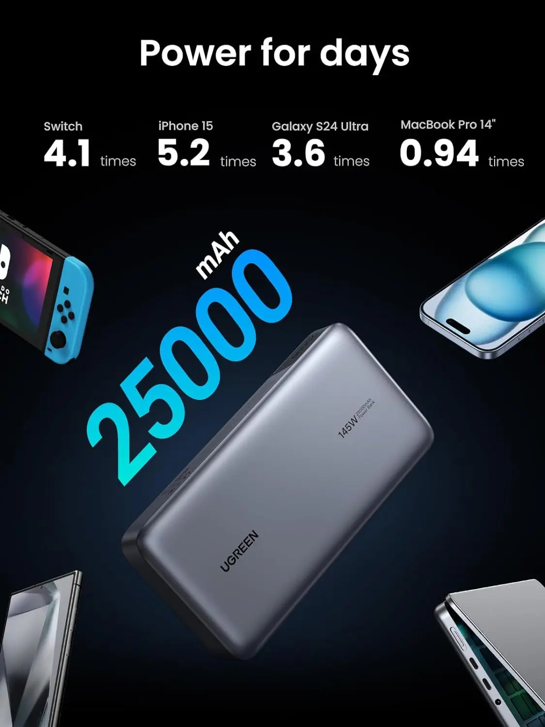 Powerbank UGREEN PB205 25000mAh PD 145W Szary
