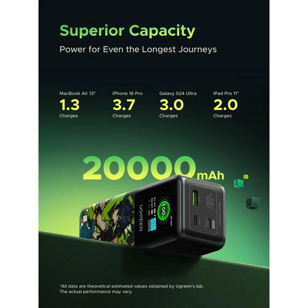 Powerbank UGREEN Nexode PB721 20000mAh 130W Genshin Impact Series