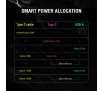 Powerbank 4smarts Enterprise 20000mAh 100W Wbudowany kabel USB-C Szary