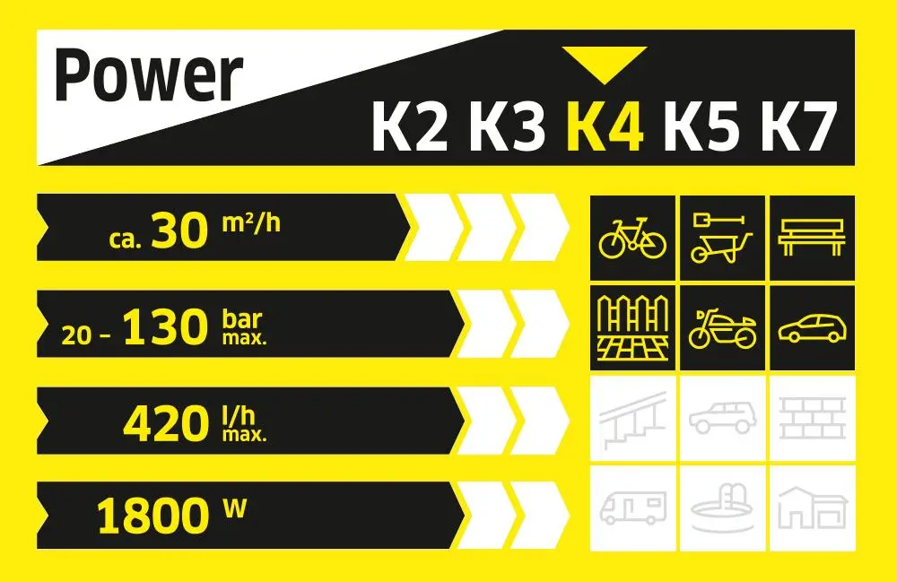 Myjka ciśnieniowa Karcher K 4 Full Control 420l/h 6m