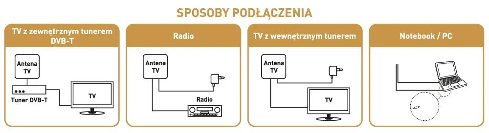 Antena Reinston Ultra EAN004