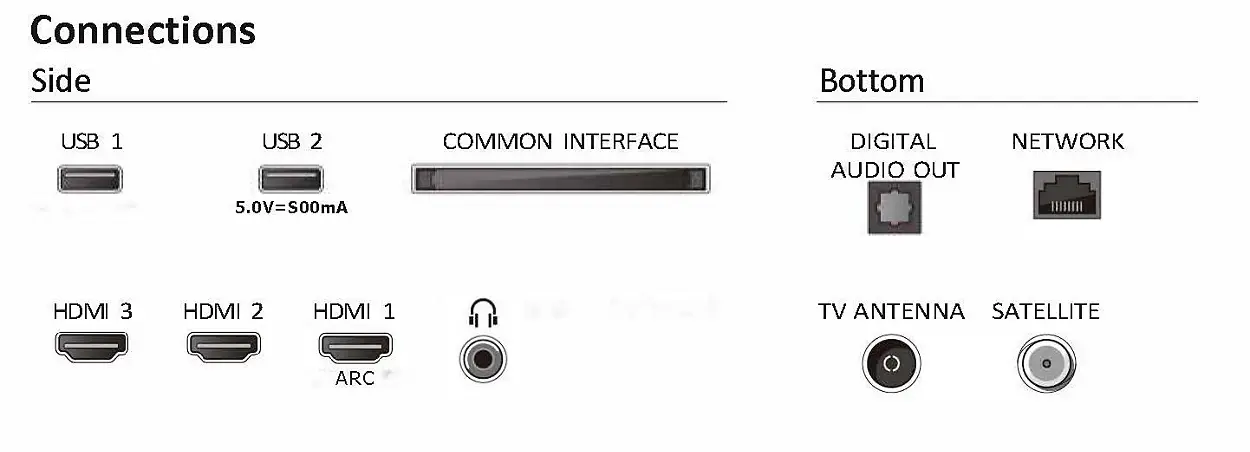 Telewizor Philips 32PFS6109/12 32" LED Full HD Smart TV DVB-T2