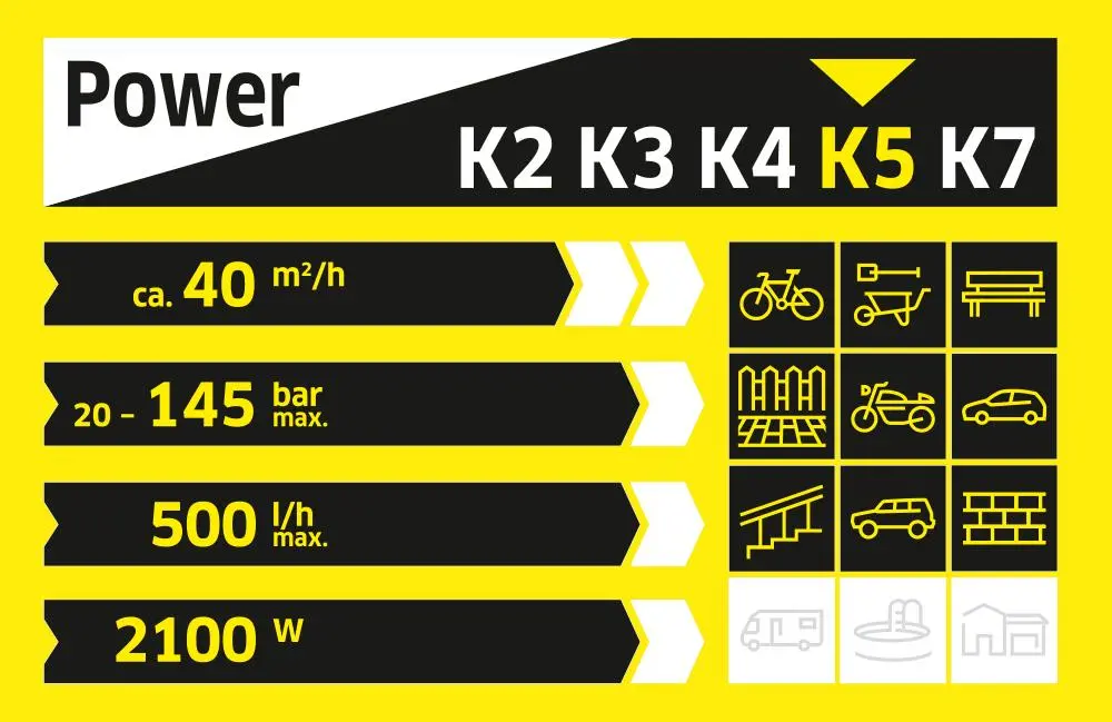 Myjka ciśnieniowa Karcher K 5 Premium Full Control Plus 500l/h Pompa aluminiowa 8m