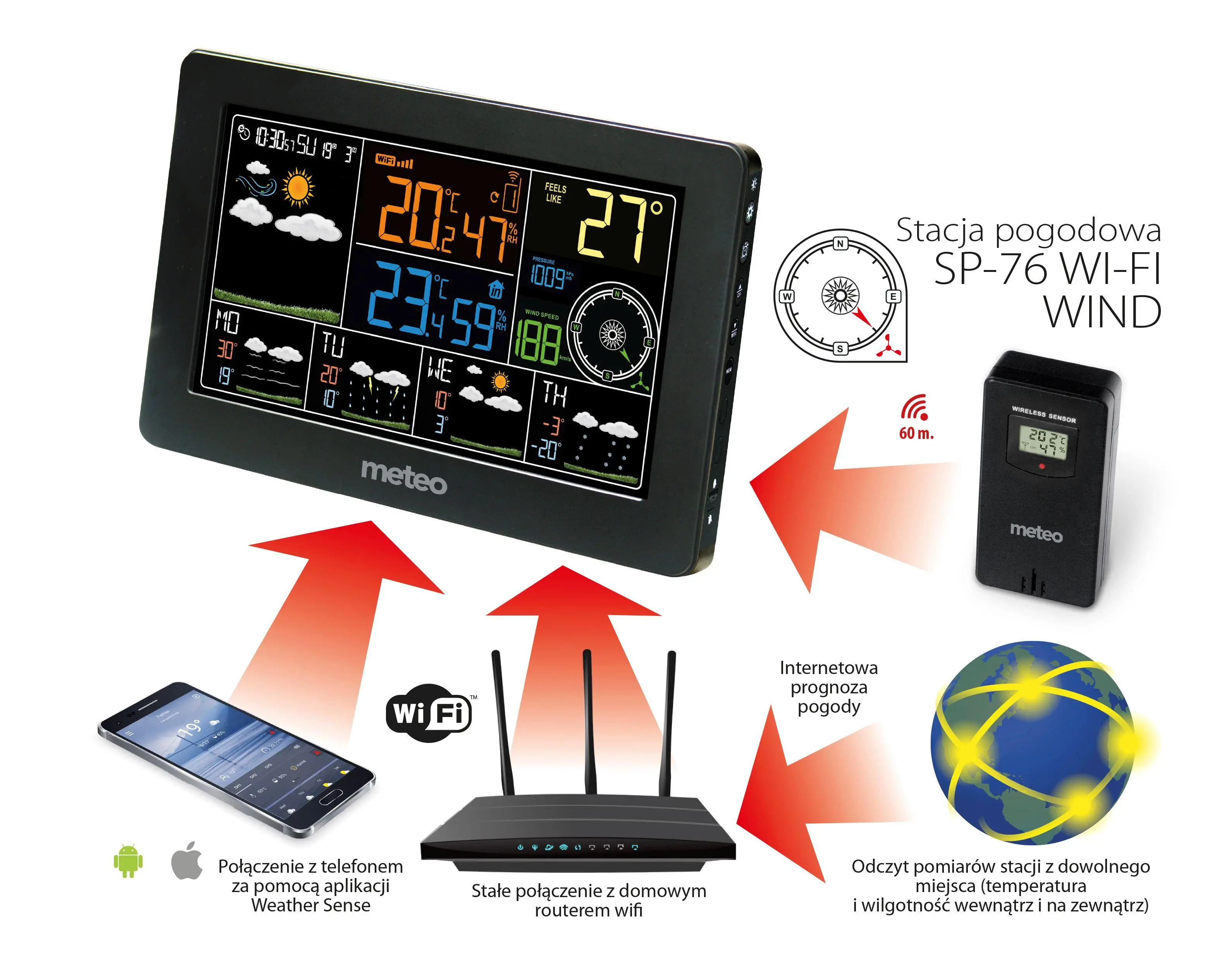 Stacja pogody Meteo SP76 Wi-Fi
