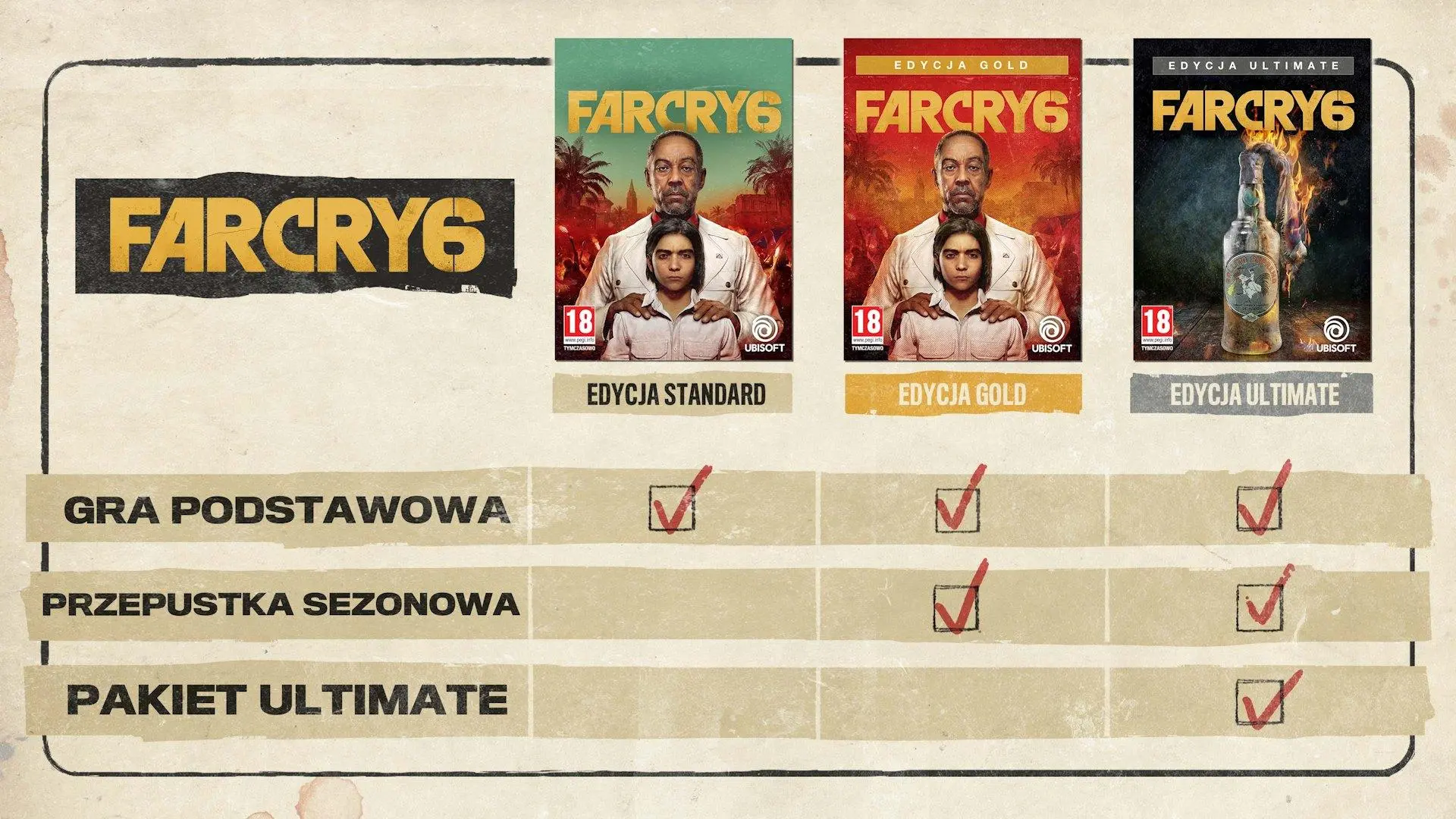 Far Cry 6 Gra na PS4 (Kompatybilna z PS5)