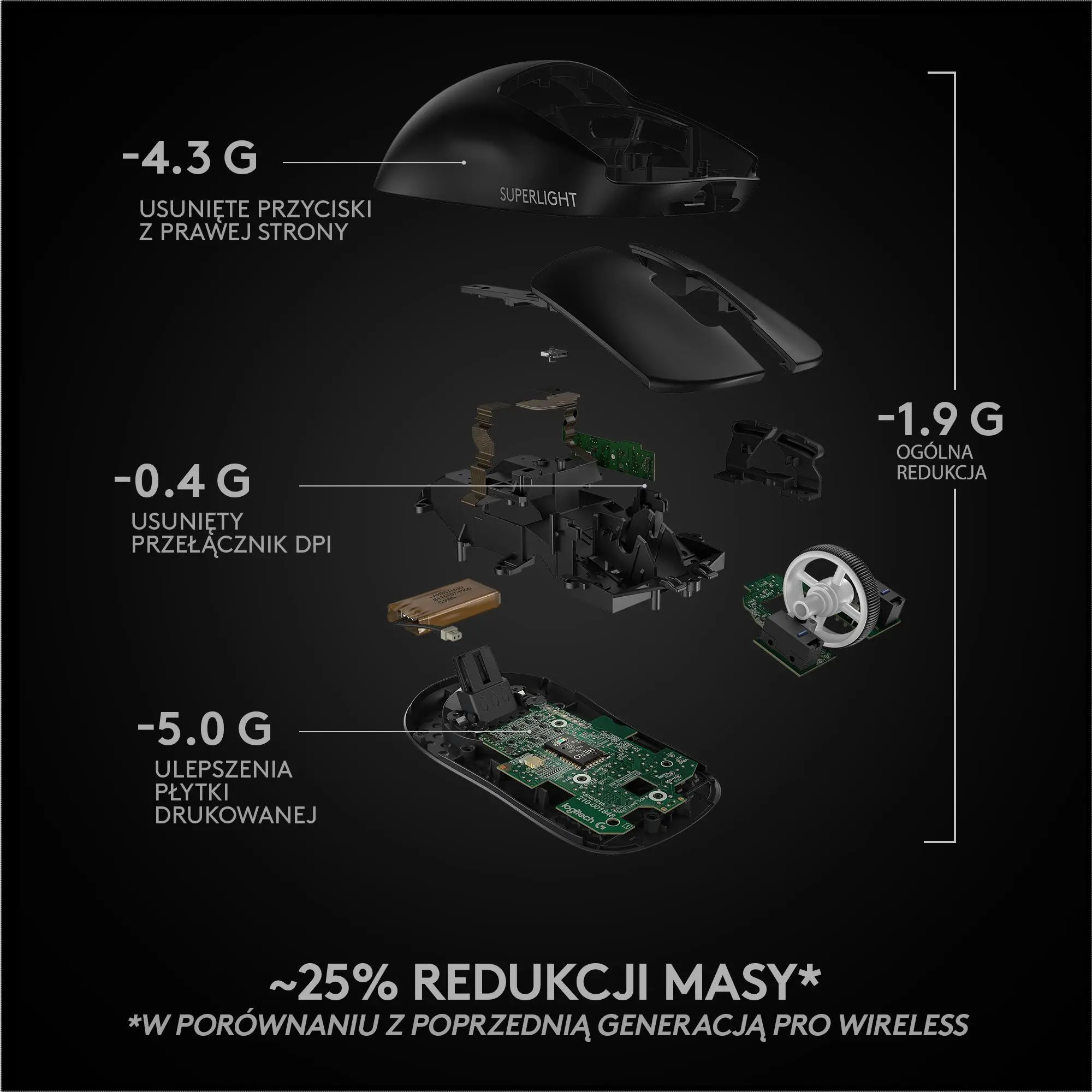 Myszka gamingowa Logitech G Pro X Superlight Czarny