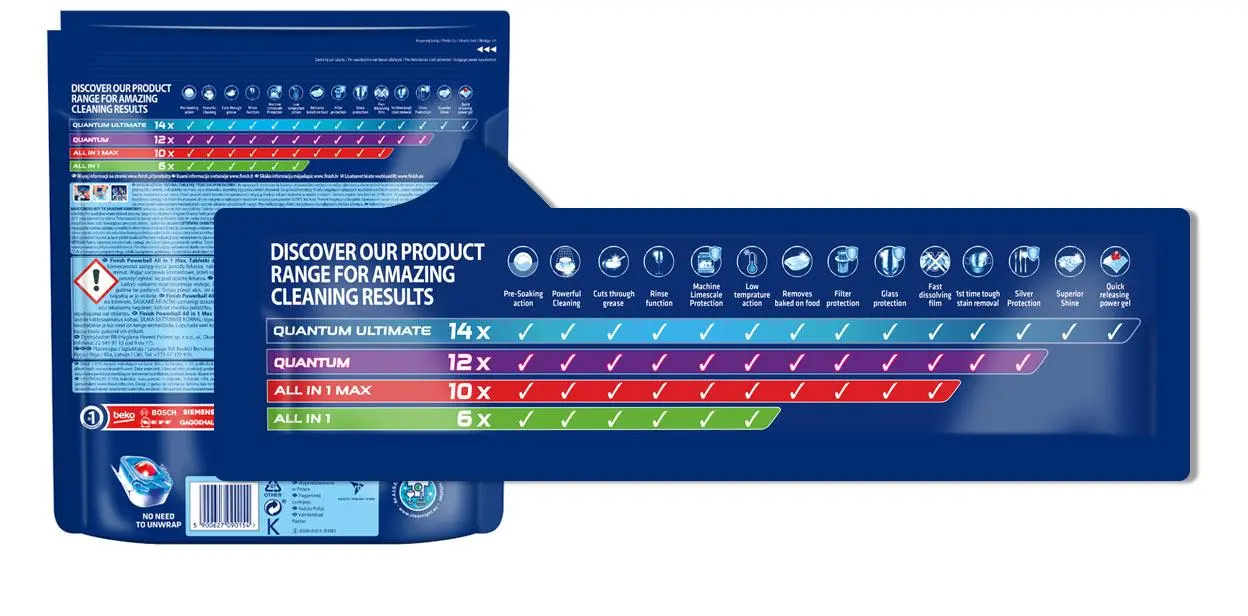 Tabletki do zmywarki Finish All-in-1 Max Cytrynowy 40szt.