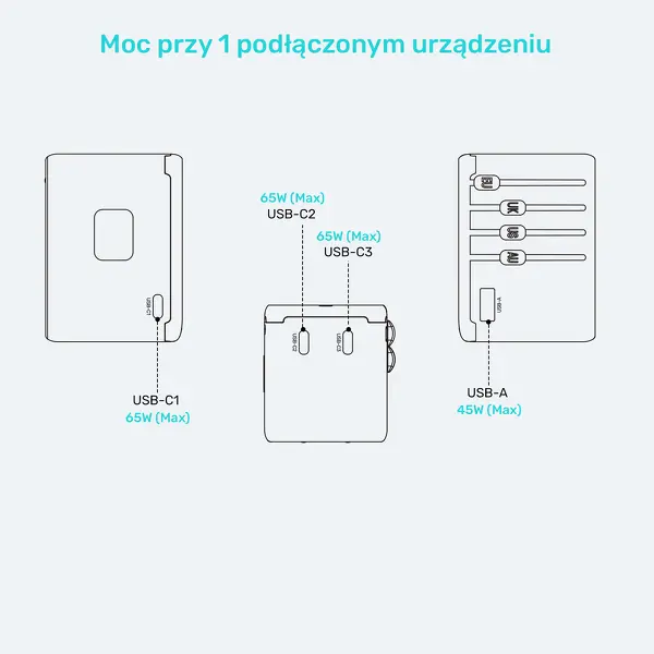 Ładowarka podróżna Unitek P1122ABK01 EU/US/UK/AUS PowerDelivery 65W