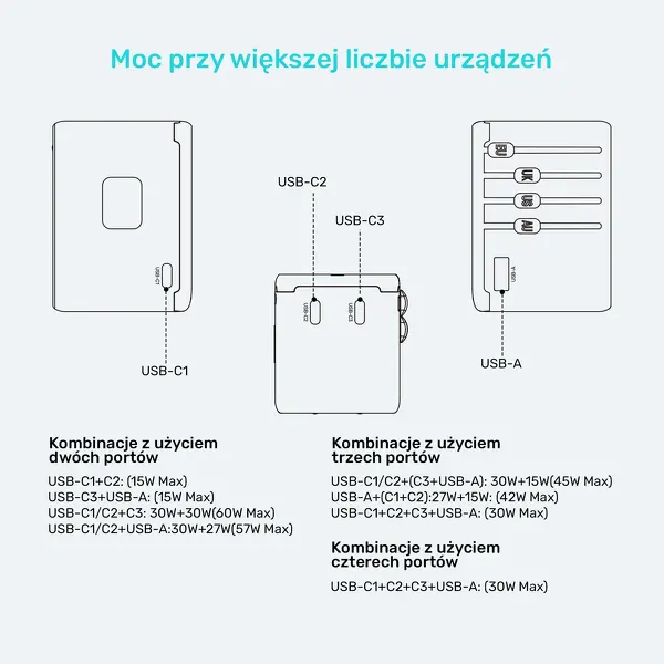 Ładowarka podróżna Unitek P1122ABK01 EU/US/UK/AUS PowerDelivery 65W