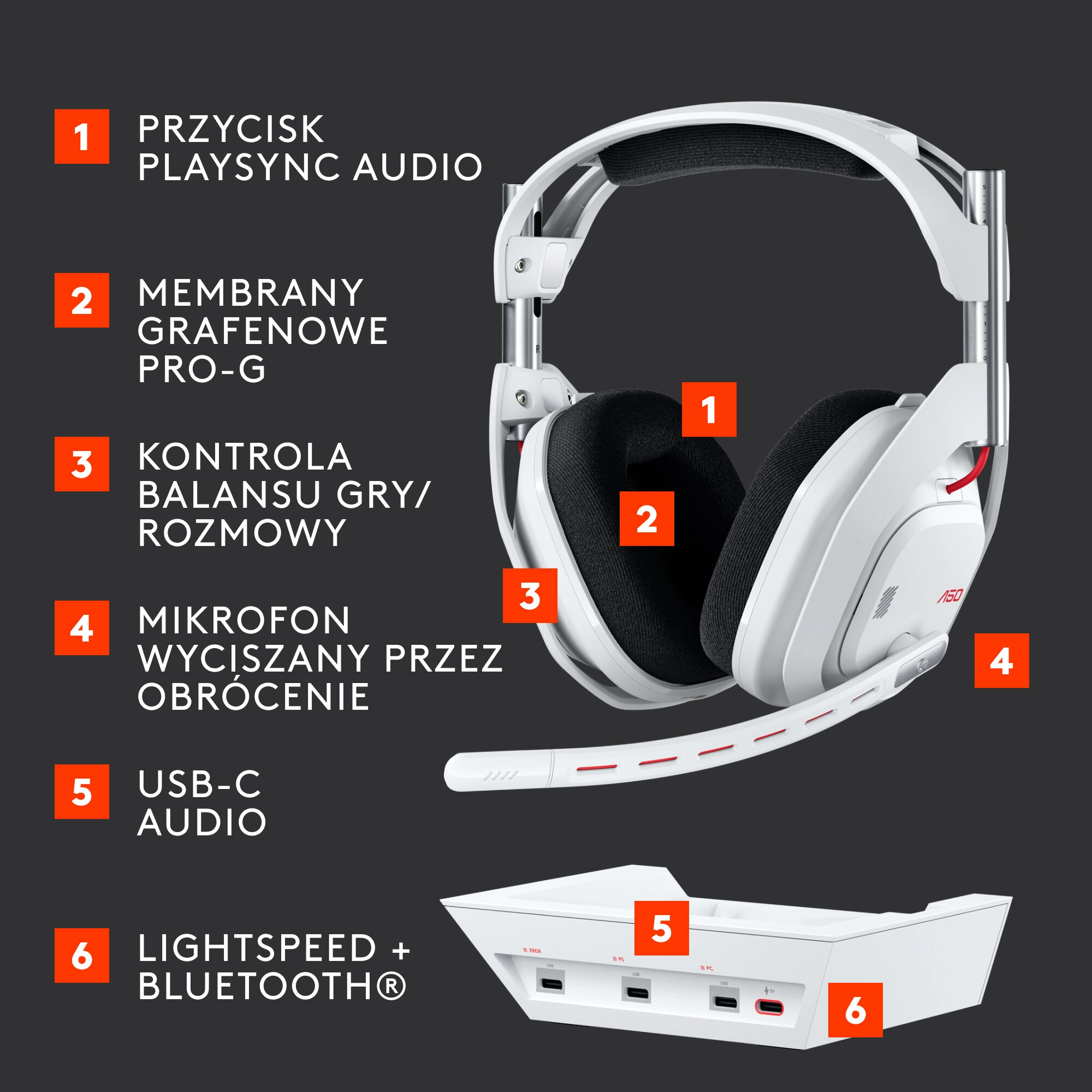 Słuchawki przewodowe z mikrofonem Logitech Astro A50 (Gen 5) Lightspeed Nauszne Biały