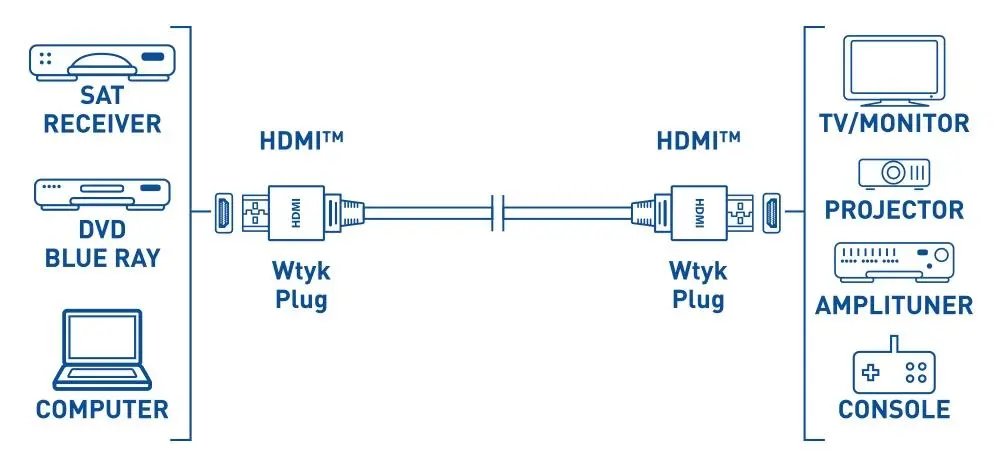 Kabel HDMI Reinston EK026 3m Srebrny
