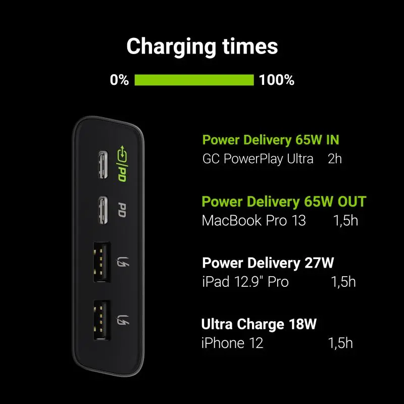 Powerbank Green Cell PowerPlay Ultra 26800mAh 128W Grafitowy