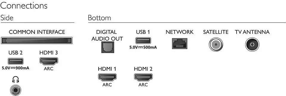 Telewizor Philips 50PUS7956/12 50" LED 4K Android TV Ambilight Dolby Vision Dolby Atmos DVB-T2