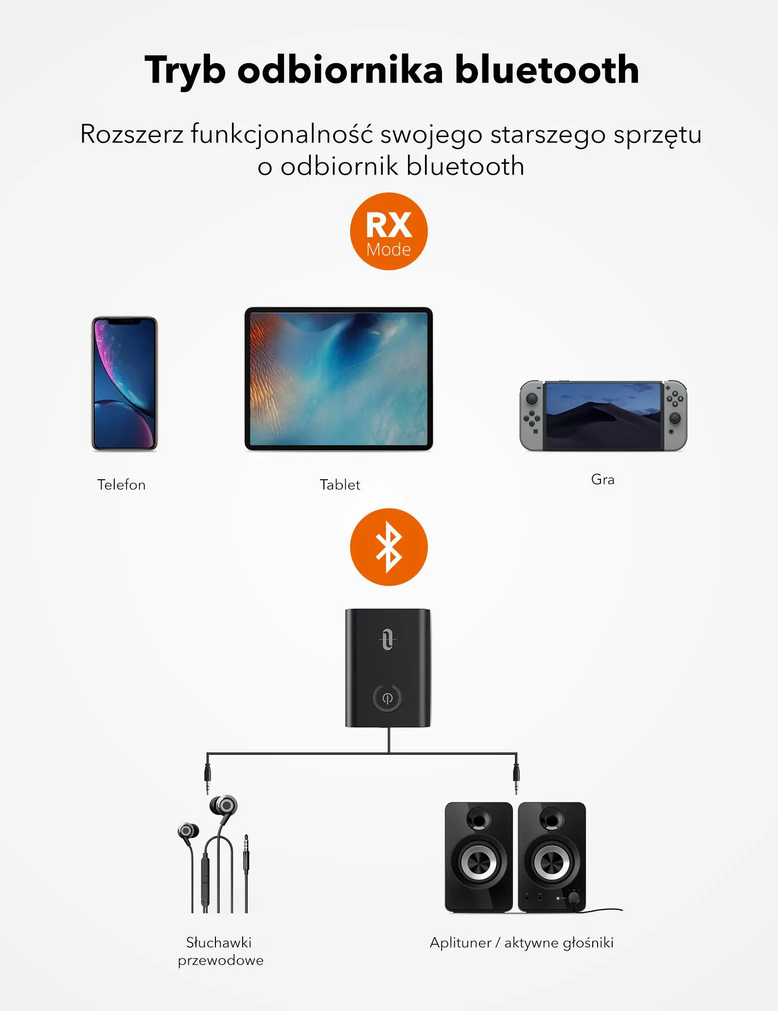 Adapter Bluetooth TaoTronics TT-BA07 RX/TX Nadajnik i odbiornik audio