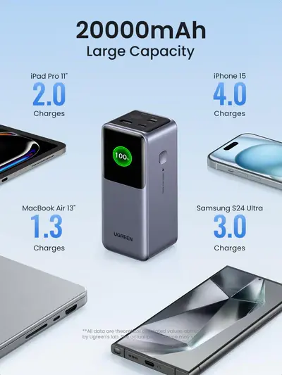 Powerbank UGREEN Nexode PB721 20000mAh 130W Szary