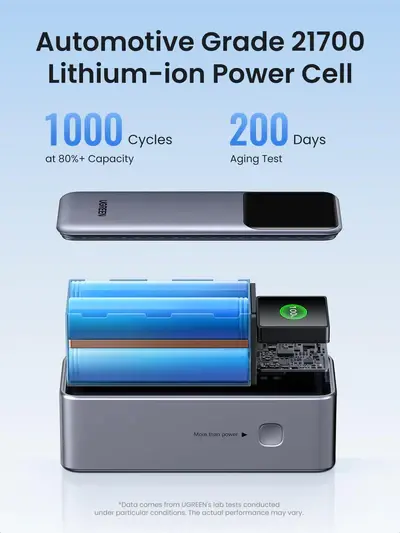 Powerbank UGREEN Nexode PB721 20000mAh 130W Szary