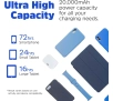 Powerbank Energizer QE20009PQ 20000mAh 20W Czarny