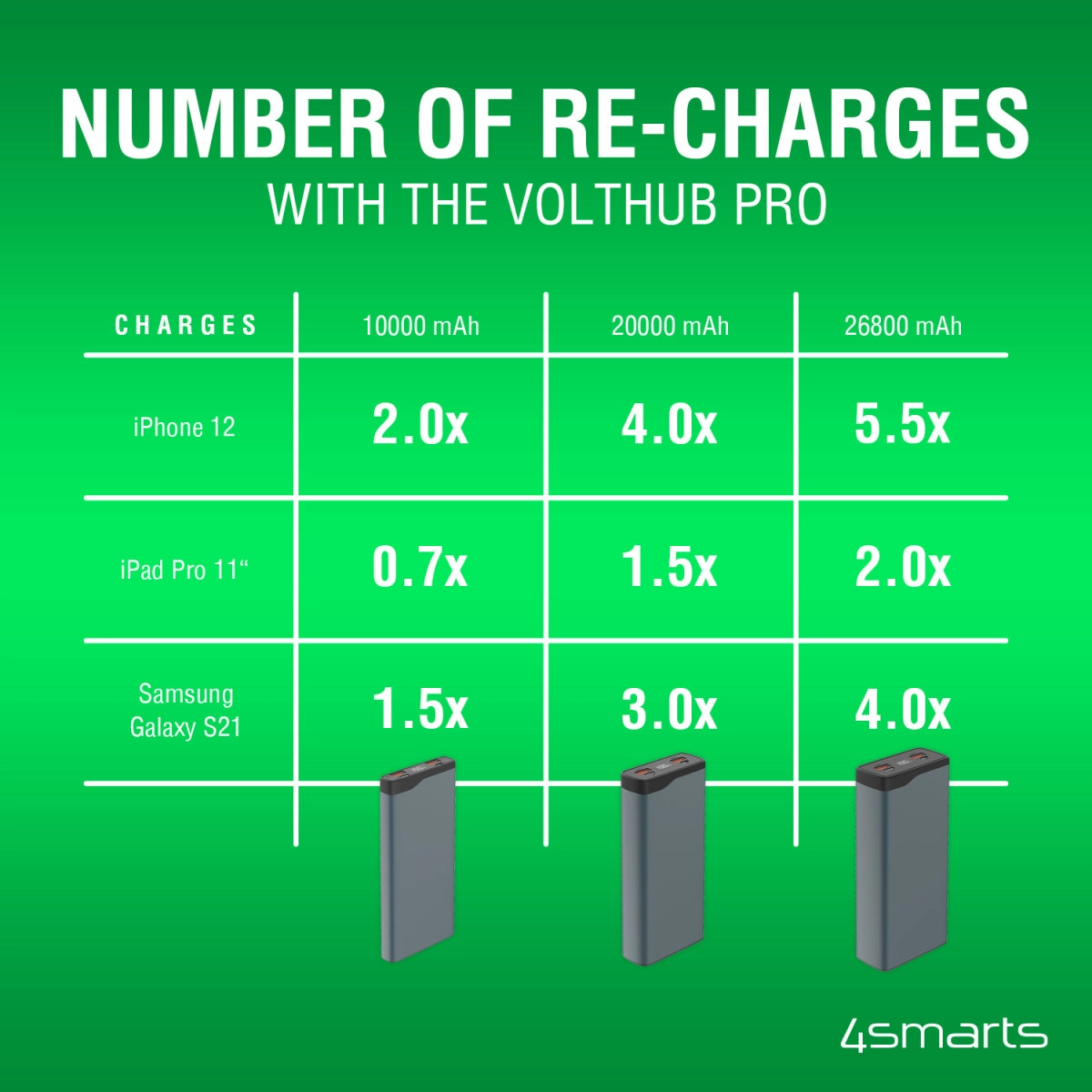 Powerbank 4smarts VoltHub Pro 20000mAh PD 22.5W Grafitowy
