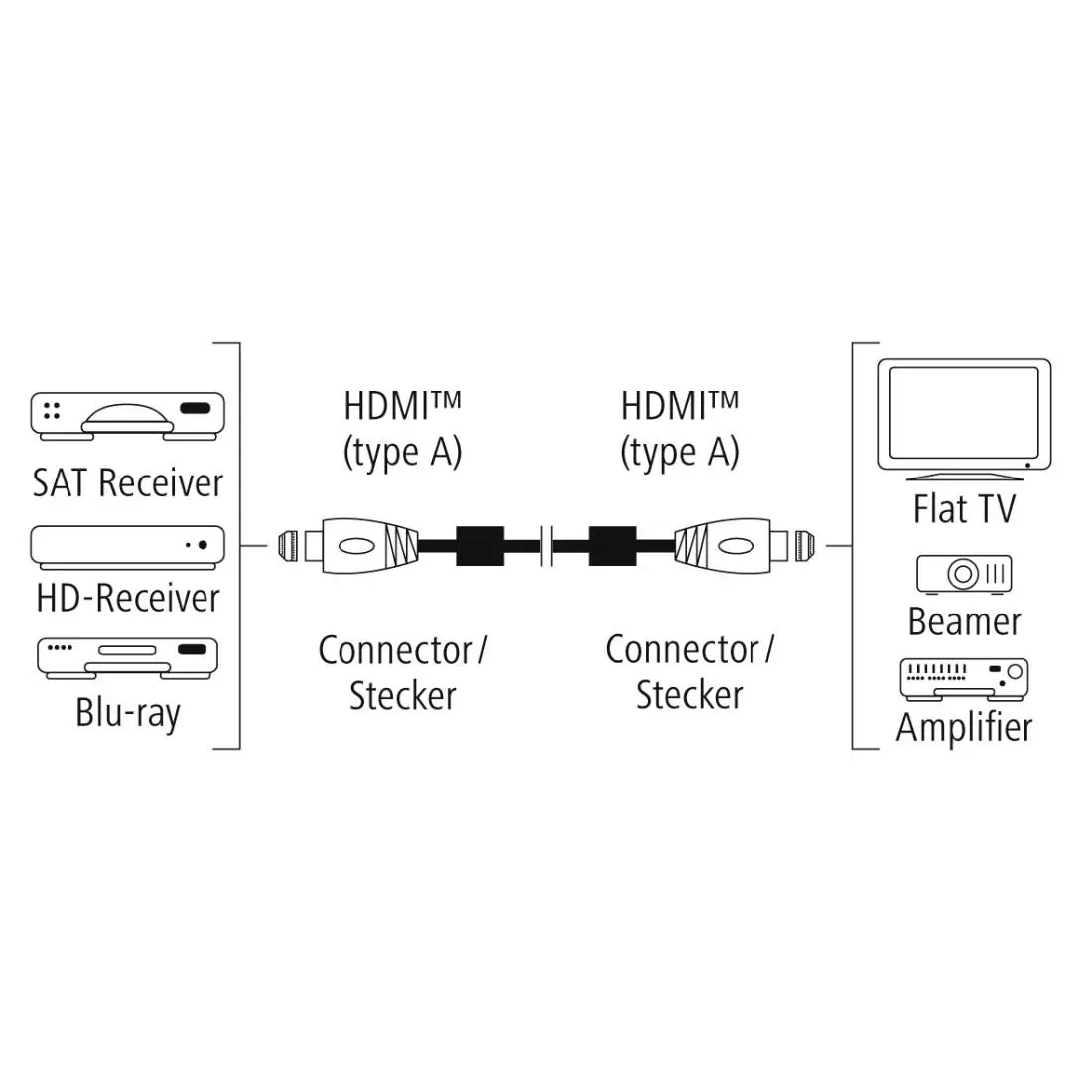 Kabel HDMI Hama 205025 1,5m Czarny