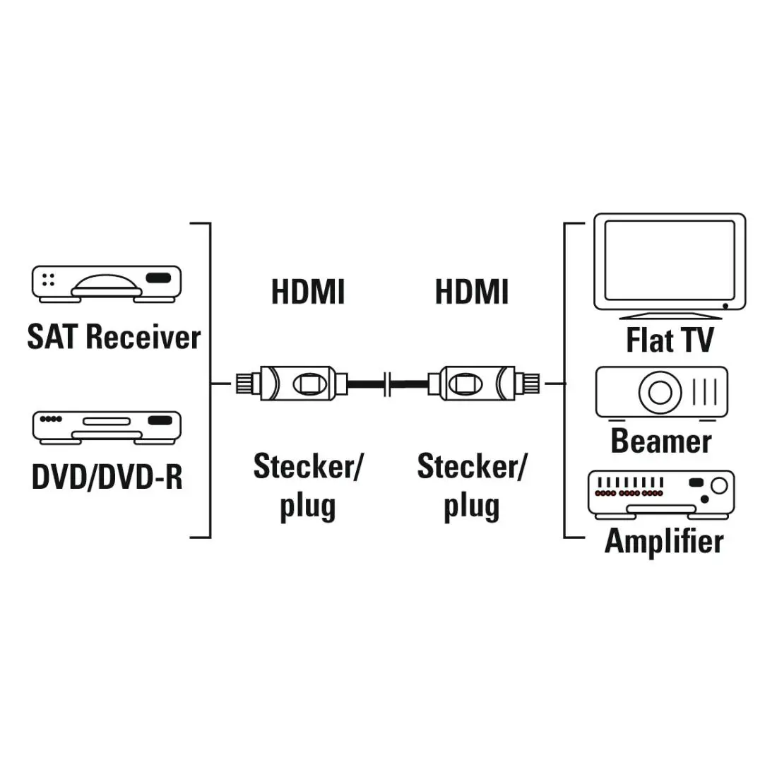 Kabel HDMI Hama 205003 3m Czarny