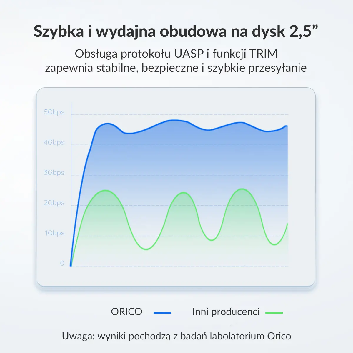 Obudowa Orico 25PW1-U3-BK-EP-HW HDD/SSD 2,5" Czarny