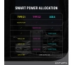 Powerbank 4smarts Lucid Air 26800mAh 65W Szary