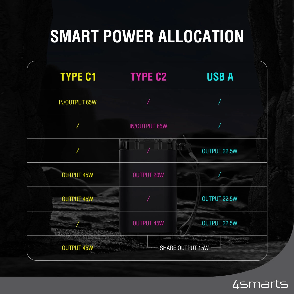Powerbank 4smarts Lucid Air 26800mAh 65W Szary