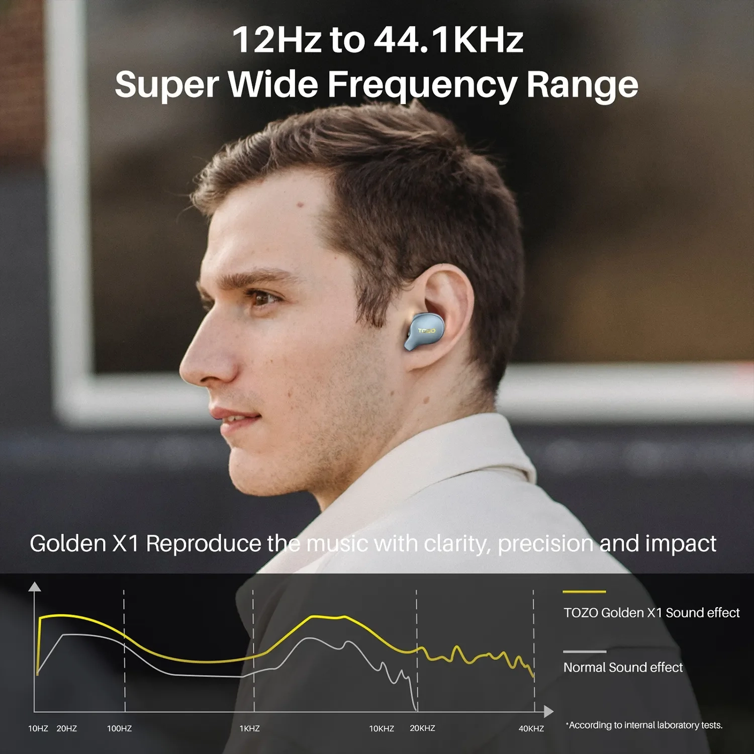 фото Наушники TWS Tozo Golden X1 Blue 2